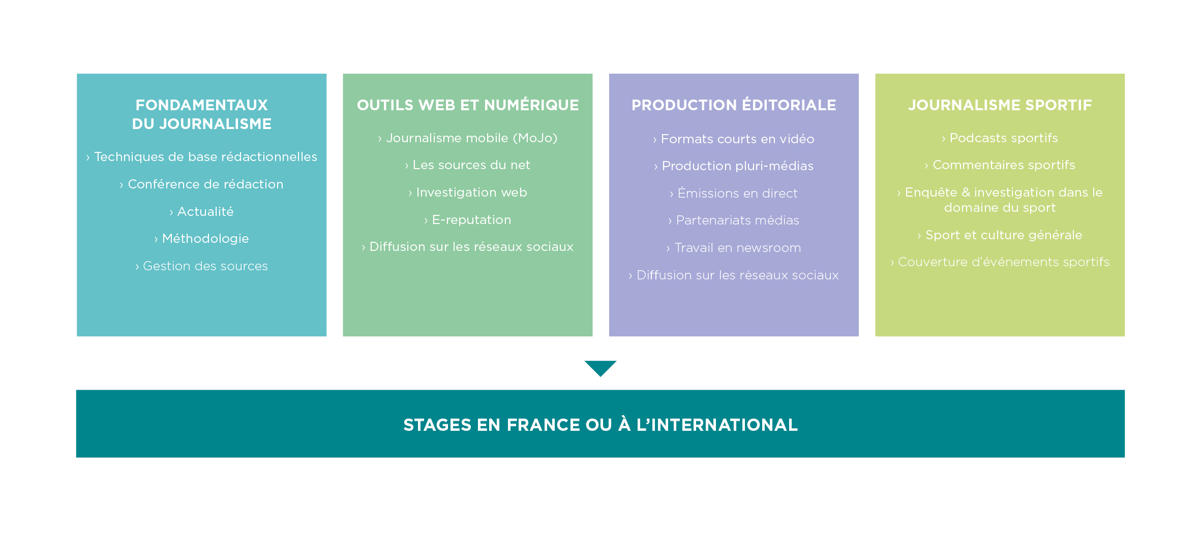 Devenir Journaliste Sportif  Ecole de Journalisme EFJ